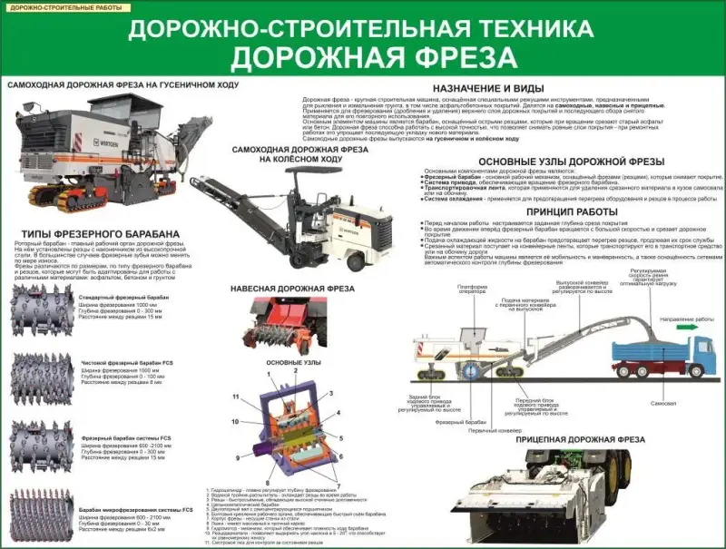 Дорожно-строительные работы. Плакаты и стенды для колледжа и дорожно-строительных организаций