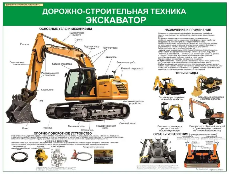 Дорожно-строительные работы. Плакаты и стенды для колледжа и дорожно-строительных организаций