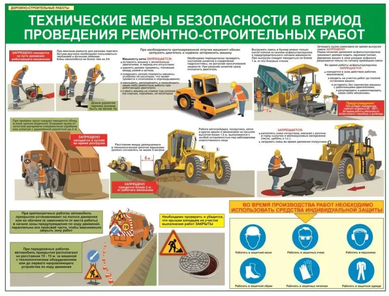 Дорожно-строительные работы. Плакаты и стенды для колледжа и дорожно-строительных организаций