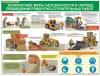 Дорожно-строительные работы. Плакаты и стенды для колледжа и дорожно-строительных организаций