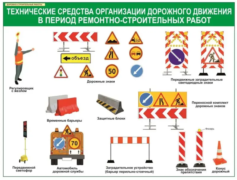 Дорожно-строительные работы. Плакаты и стенды для колледжа и дорожно-строительных организаций