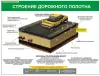 Дорожно-строительные работы. Плакаты и стенды для колледжа и дорожно-строительных организаций