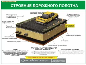 Дорожно-строительные работы. Плакаты и стенды для колледжа и дорожно-строительных организаций