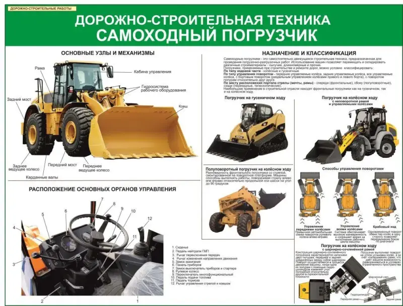 Дорожно-строительные работы. Плакаты и стенды для колледжа и дорожно-строительных организаций