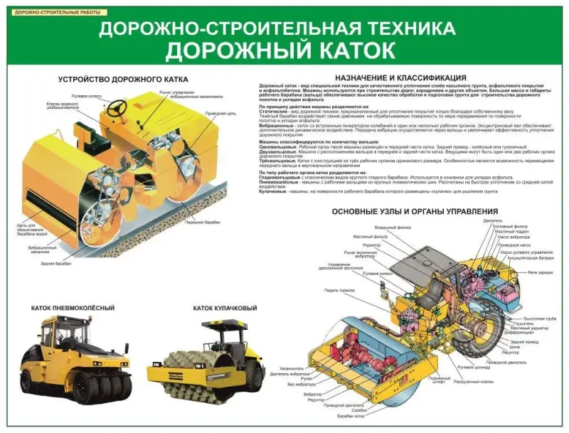 Дорожно-строительные работы. Плакаты и стенды для колледжа и дорожно-строительных организаций