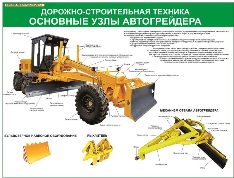 Дорожно-строительные работы. Плакаты и стенды для колледжа и дорожно-строительных организаций