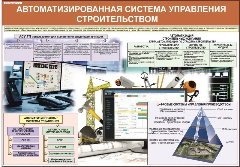 Строительные работы. Плакаты для колледжа - Вся Беларусь - 225723 - Доска объявлений Kupika.by - Фото 7