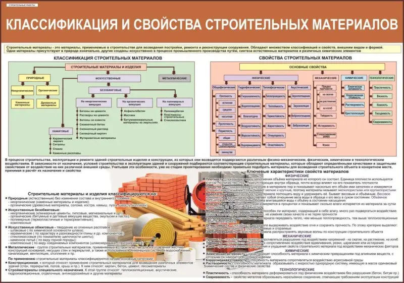 Строительные работы. Плакаты для колледжа - Вся Беларусь - 225723 - Доска объявлений Kupika.by - Фото 3