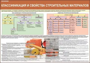 Строительные работы. Плакаты для колледжа