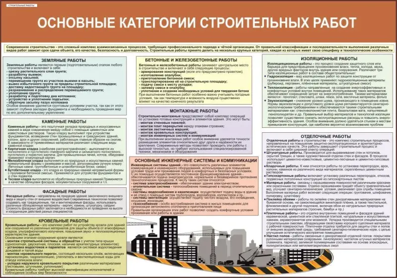 Строительные работы. Плакаты для колледжа - Вся Беларусь - 225723 - Доска объявлений Kupika.by - Фото 2