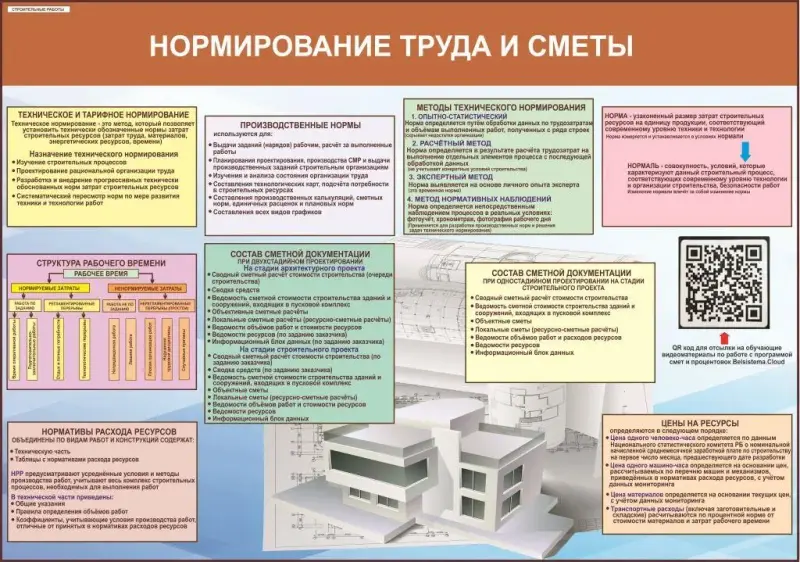 Строительные работы. Плакаты для колледжа - Вся Беларусь - 225723 - Доска объявлений Kupika.by - Фото 8