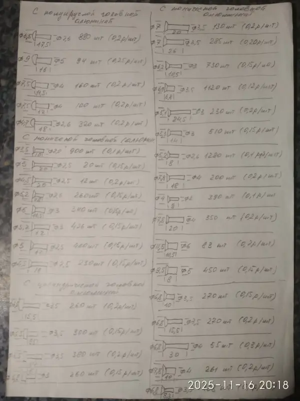 Заклепки авиационные анодированные разные