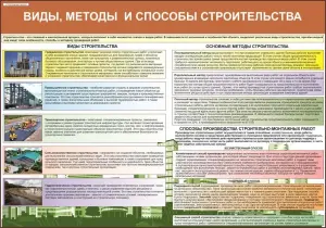 Строительные работы. Плакаты для колледжа