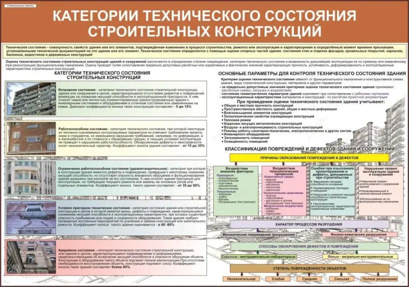 Строительные работы. Плакаты для колледжа - Вся Беларусь - 225723 - Доска объявлений Kupika.by - Фото 9