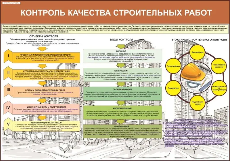 Строительные работы. Плакаты для колледжа - Вся Беларусь - 225723 - Доска объявлений Kupika.by - Фото 10