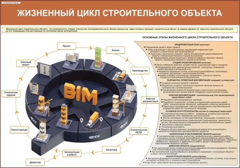 Строительные работы. Плакаты для колледжа - Вся Беларусь - 225723 - Доска объявлений Kupika.by - Фото 5