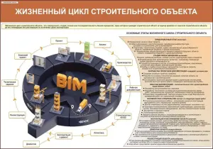 Строительные работы. Плакаты для колледжа