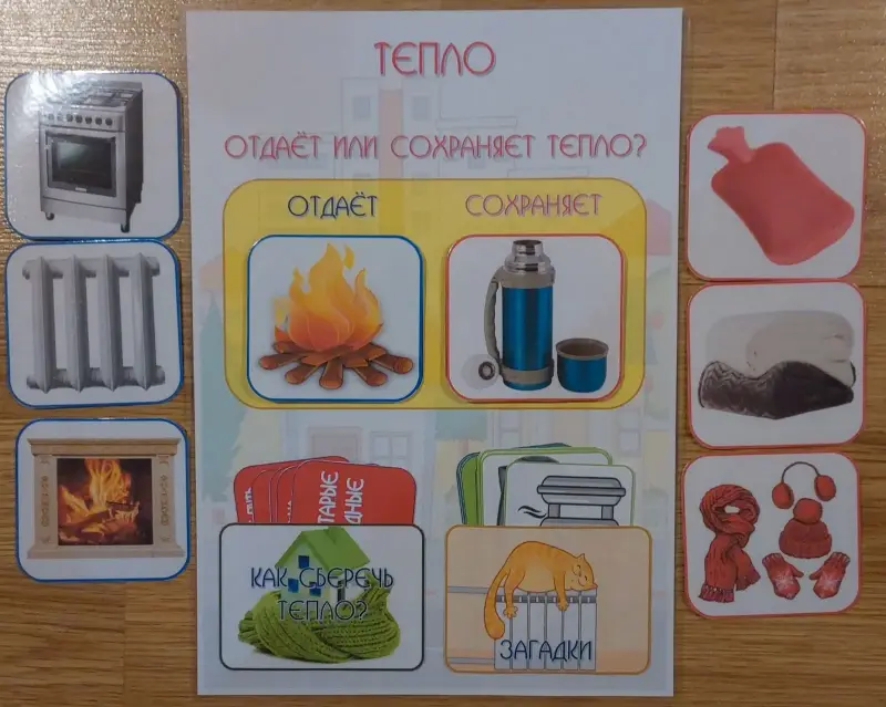 Детские игрушки - Лэпбук "Основы энергосбережения" - Вся Беларусь - Фото 4 Лэпбук "Основы энергосбережения" - Вся Беларусь - 229348 - Доска объявлений Kupika.by - Фото 4