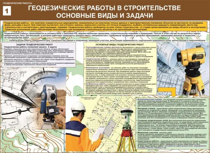 Геодезические работы. Плакаты для строительного колледжа