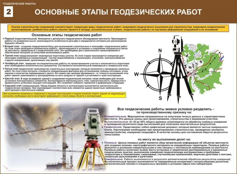 Дизайн, полиграфия, наружная реклама - Геодезические работы. Плакаты для строительного колледжа - Вся Беларусь - Фото 2 Геодезические работы. Плакаты для строительного колледжа - Вся Беларусь - 229522 - Доска объявлений Kupika.by - Фото 2