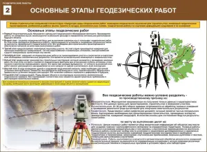 Геодезические работы. Плакаты для строительного колледжа