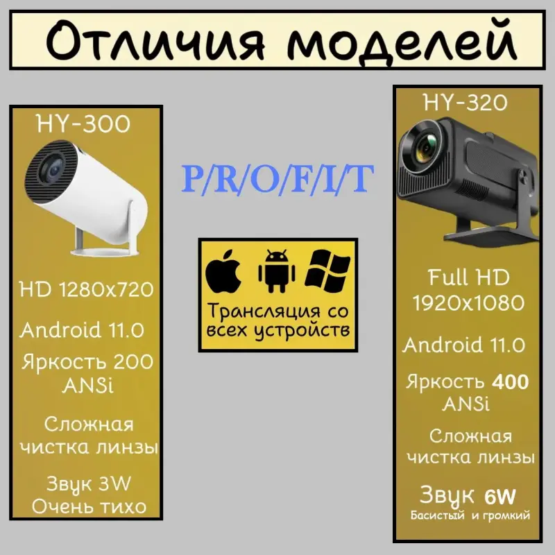 Проекторы - Умный игровой Android проектор с джойстиками и РЕТРО играми PROFIT HY320 MAX - Вся Беларусь - Фото 6 Умный игровой Android проектор с джойстиками и РЕТРО играми PROFIT HY320 MAX - Вся Беларусь - 230215 - Доска объявлений Kupika.by - Фото 6