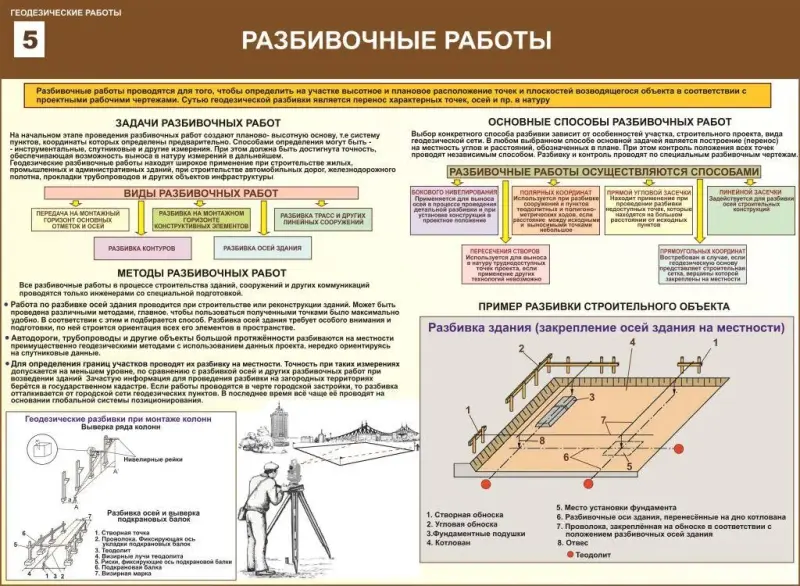 Дизайн, полиграфия, наружная реклама - Геодезические работы. Плакаты для строительного колледжа - Вся Беларусь - Фото 4 Геодезические работы. Плакаты для строительного колледжа - Вся Беларусь - 229522 - Доска объявлений Kupika.by - Фото 4
