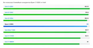 Lenovo 3-17ALC6 6/12 ядер [R5 5500U/8/256/Vega 7] 2022г.