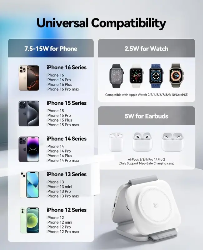 Зарядная станция 3 в 1 для устройств Apple, складная магнитная док-станция для быстрой зарядки - Житковичи - 230216 - Доска объявлений Kupika.by - Фото 4