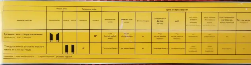 Электроинструмент - пильный диск по дереву d315х30х3,2/72z Австрия - Вся Беларусь - Фото 2 пильный диск по дереву d315х30х3,2/72z Австрия - Вся Беларусь - 229762 - Доска объявлений Kupika.by - Фото 2
