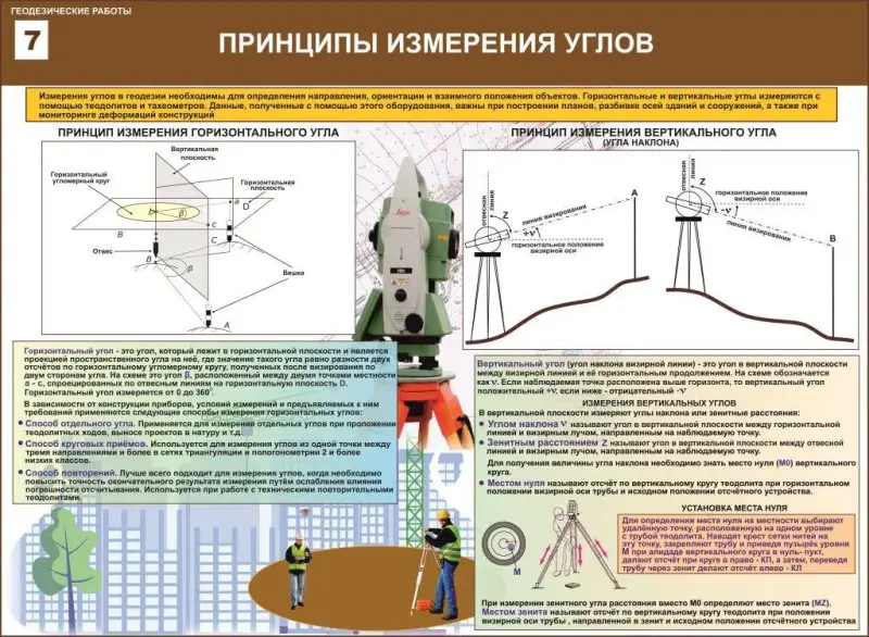 Дизайн, полиграфия, наружная реклама - Геодезические работы. Плакаты для строительного колледжа - Вся Беларусь - Фото 5 Геодезические работы. Плакаты для строительного колледжа - Вся Беларусь - 229522 - Доска объявлений Kupika.by - Фото 5