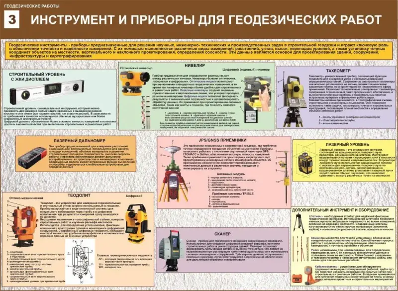 Дизайн, полиграфия, наружная реклама - Геодезические работы. Плакаты для строительного колледжа - Вся Беларусь - Фото 3 Геодезические работы. Плакаты для строительного колледжа - Вся Беларусь - 229522 - Доска объявлений Kupika.by - Фото 3