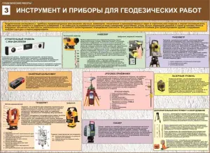 Геодезические работы. Плакаты для строительного колледжа