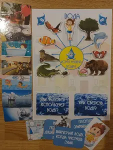 Лэпбук "Основы энергосбережения"