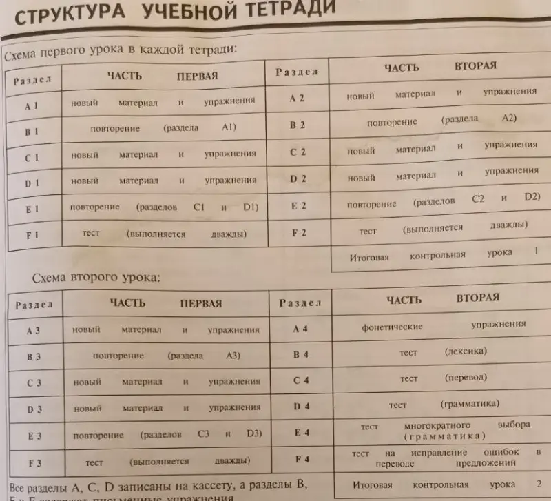 Английский язык для детей' ЕШКО,-полный комплект (Европейская Школа Корреспондентского Обучения) - Вся Беларусь - 233049 - Доска объявлений Kupika.by - Фото 9