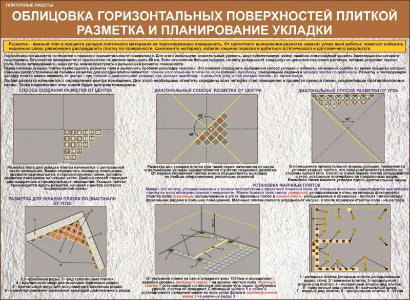 Плиточные работы. Учебные плакаты для колледжа - Вся Беларусь - 233157 - Доска объявлений Kupika.by - Фото 5