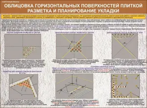 Плиточные работы. Учебные плакаты для колледжа