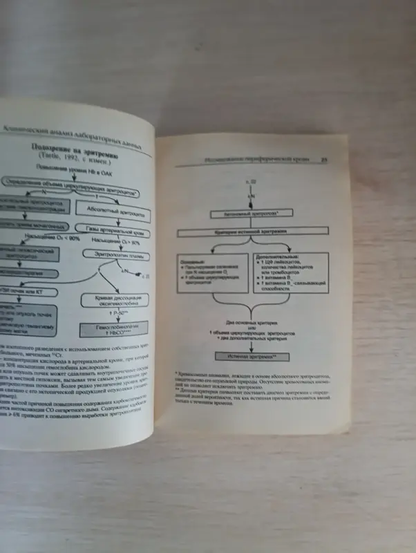 Книга. Карманный справочник врача. - Вся Беларусь - 234980 - Доска объявлений Kupika.by - Фото 3