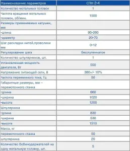 Полуавтомат для перемотки нитей
