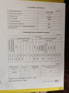 Продам квартиру