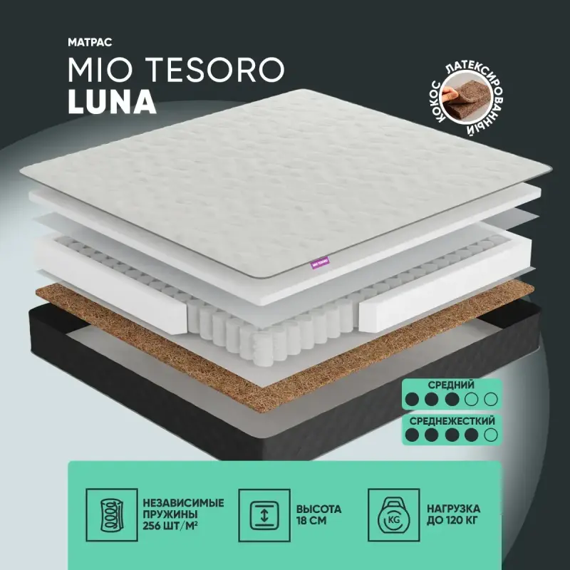 Кровати, матрасы - Матрас Mio Tesoro Luna 140x200 (новый) - Вся Беларусь - Фото 3 Матрас Mio Tesoro Luna 140x200 (новый) - Вся Беларусь - 234391 - Доска объявлений Kupika.by - Фото 3