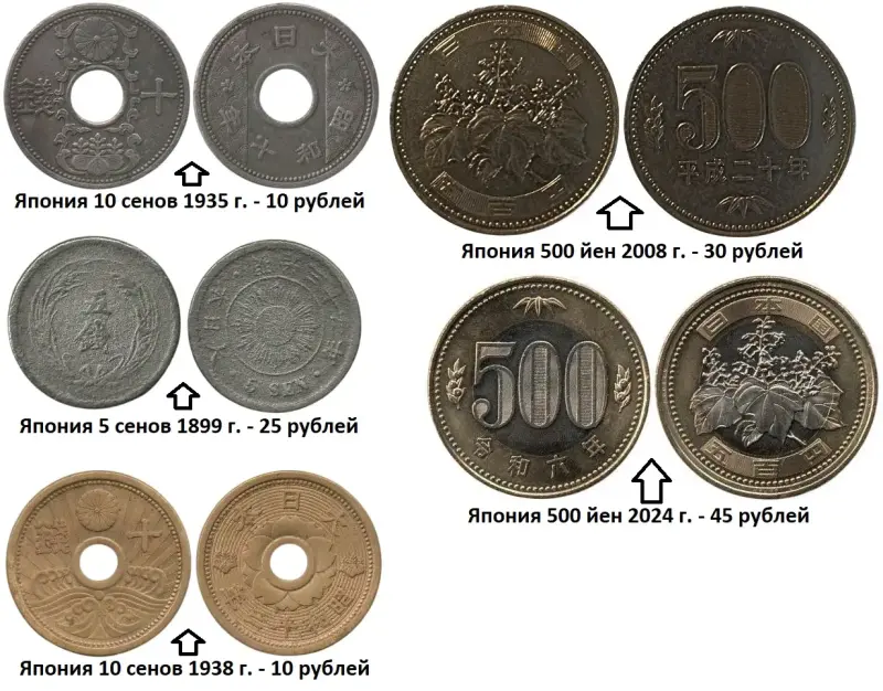 Монеты 1. Цены на фото - Вся Беларусь - 232489 - Доска объявлений Kupika.by - Фото 11