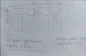 Ламбрекен со шторами