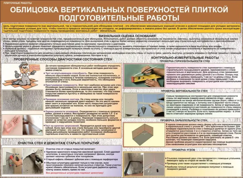Плиточные работы. Учебные плакаты для колледжа - Вся Беларусь - 233157 - Доска объявлений Kupika.by - Фото 7