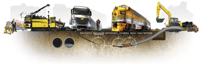 Прокол под дорогой (газ, вода, канализация,связь) Протяжка футляров под инженерные сети.