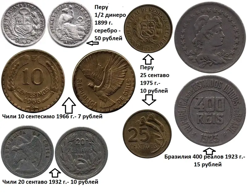 Монеты 3. Цены на фото. - Вся Беларусь - 232493 - Доска объявлений Kupika.by - Фото 7