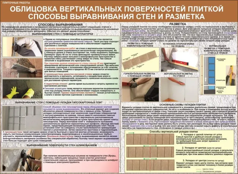 Плиточные работы. Учебные плакаты для колледжа - Вся Беларусь - 233157 - Доска объявлений Kupika.by - Фото 8