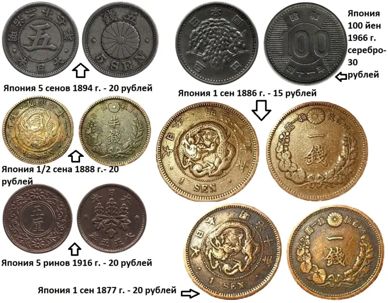 Монеты 1. Цены на фото - Вся Беларусь - 232489 - Доска объявлений Kupika.by - Фото 10