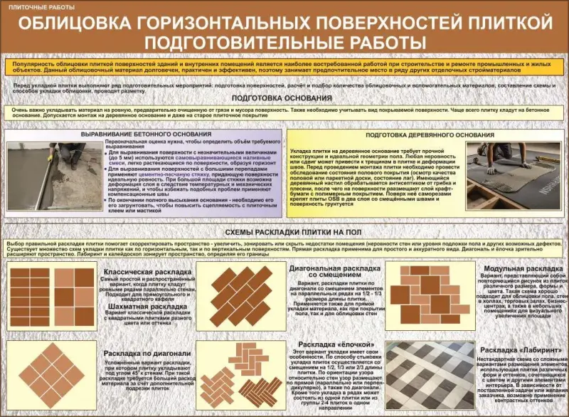 Плиточные работы. Учебные плакаты для колледжа - Вся Беларусь - 233157 - Доска объявлений Kupika.by - Фото 4
