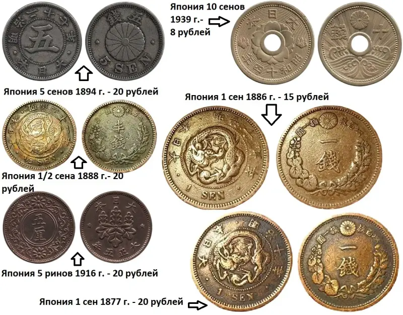 Монеты для коллекции. Япония. Цены на фото. - Березино - 232613 - Доска объявлений Kupika.by - Фото 7